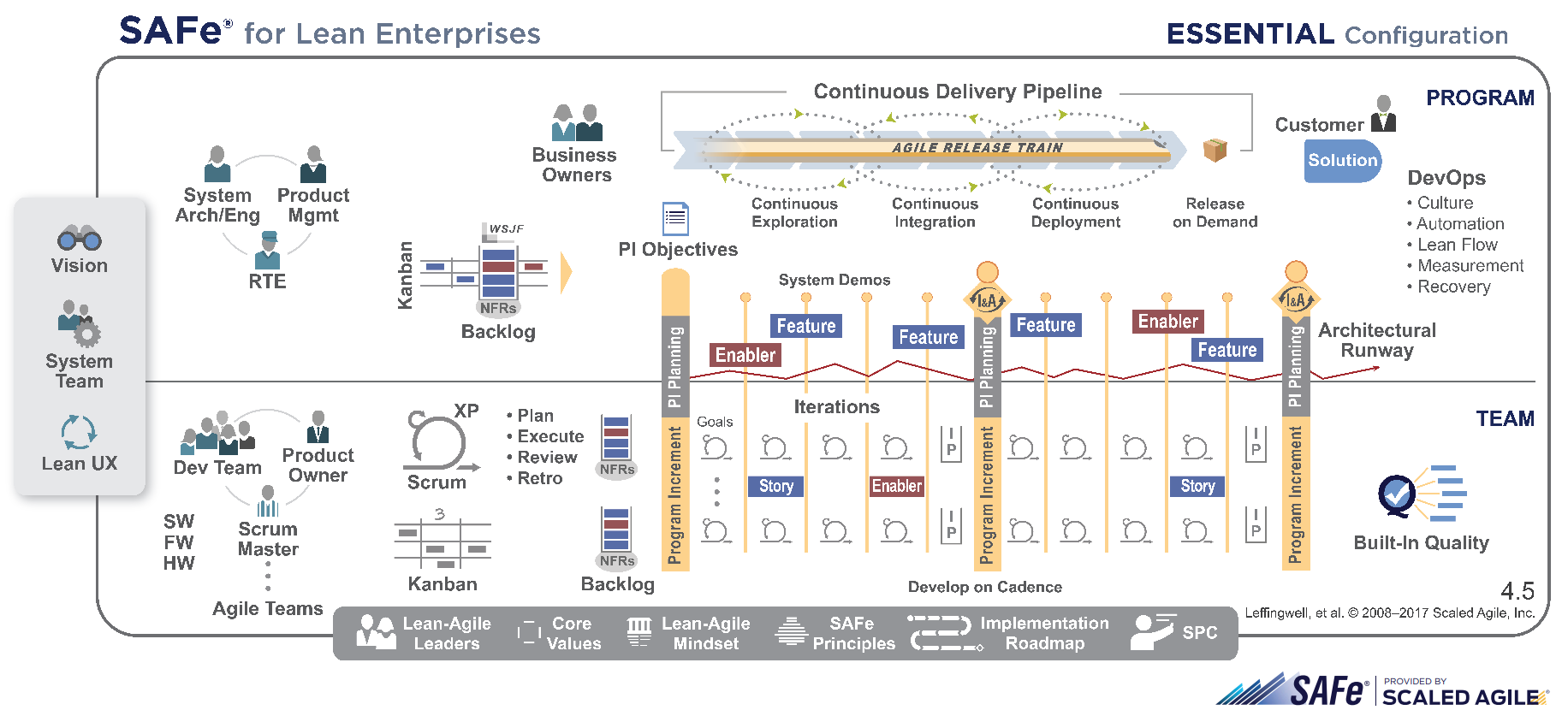 Safe organization. Safe методология. Safe модель Agile. Safe фреймворк. Safe Scrum.